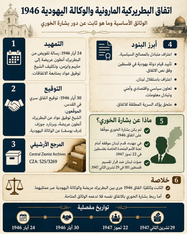 106 أعوام من علاقة شيعة لبنان بالدولة من الحرمان إلى القوة السياسية 106 أعوام من علاقة شيعة لبنان بالدولة من الحرمان إلى القوة السياسية
