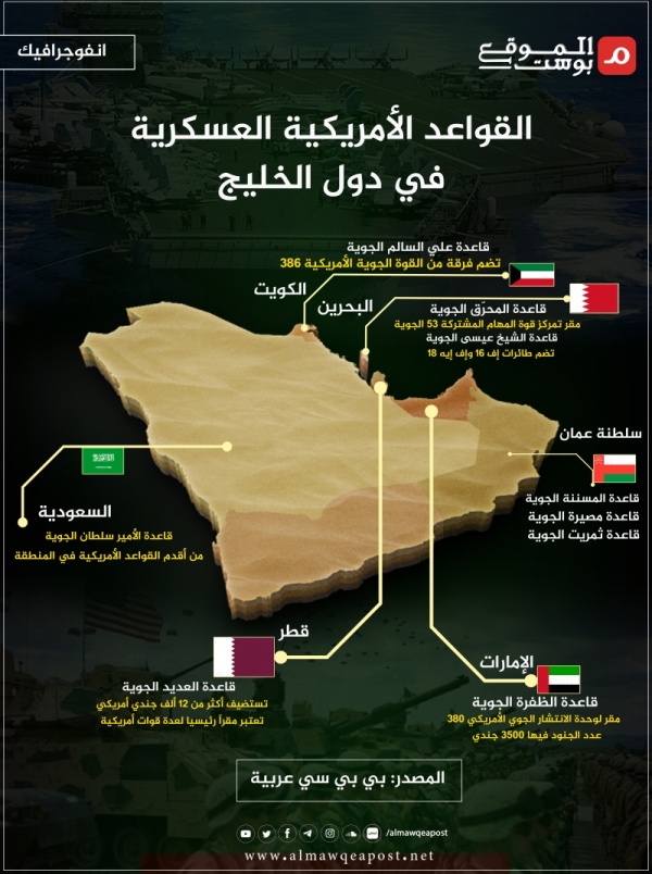 صنعاء تحذر دول الخليج من خطأين استراتيجيين