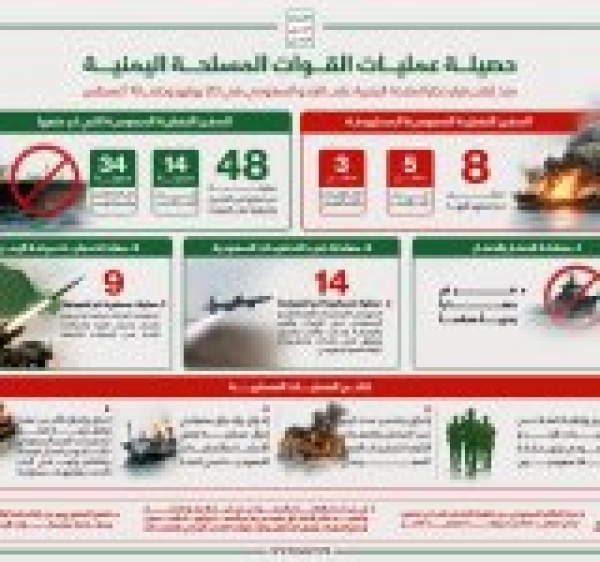 حصيلة عمليات القوات المسلحة منذ إعلان حظر الملاحة على العدو السعودي انفوجراف