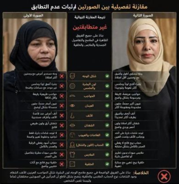 بتوجيهات من قائد الثورة الإفراج عن سمية الزبيري والشيخ بن فدغم في صنعاء