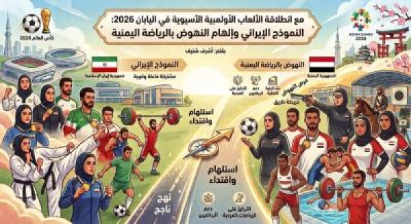 مع انطلاقة الألعاب الآسيوية باليابان النموذج الإيراني وإلهام النهوض بالرياضة اليمنية