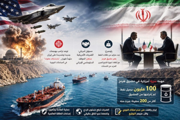 هل تعزز الضربات الأمريكية الموقف التفاوضي مع إيران هل تعزز الضربات الأمريكية الموقف التفاوضي مع إيران