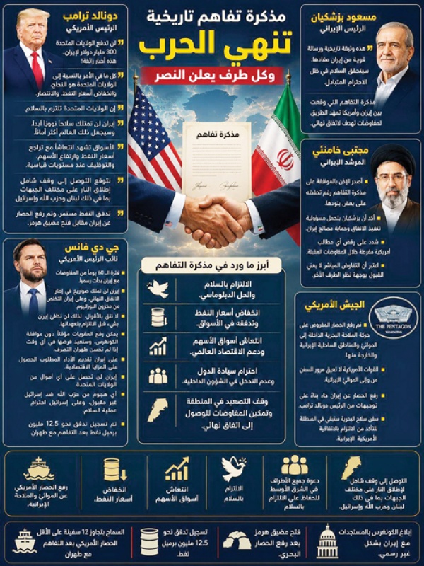 واشنطن وطهران تتقاسمان مشهد الانتصار واشنطن وطهران تتقاسمان مشهد الانتصار
