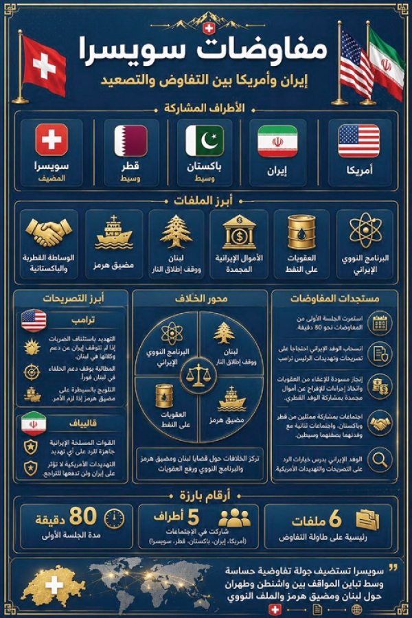 هل تعثر تهديدات ترامب مفاوضات سويسرا