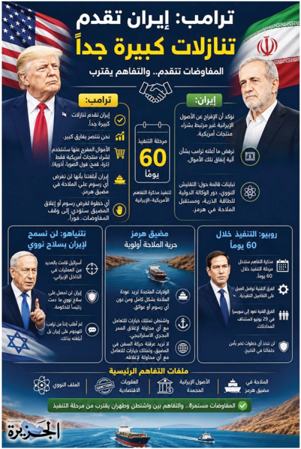 هل ترضخ إيران لشروط ترامب