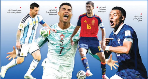 الأرقام القياسية التي ح طمت في كأس العالم 2026