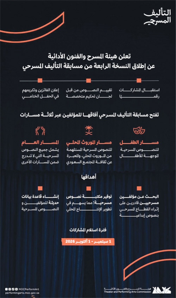 240 ألف ريال وثلاثة مسارات تفتح أبواب مسابقة التأليف المسرحي أمام كت اب المملكة 240 ألف ريال وثلاثة مسارات تفتح أبواب مسابقة التأليف المسرحي أمام كت اب المملكة