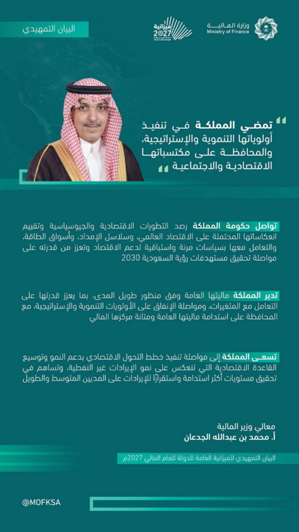 ميزانية 2027 إجمالي النفقات نحو 1 392 مليار ريال وإيرادات مقدرة بـ 1 202 مليار ريال ميزانية 2027 إجمالي النفقات نحو 1 392 مليار ريال وإيرادات مقدرة بـ 1 202 مليار ريال