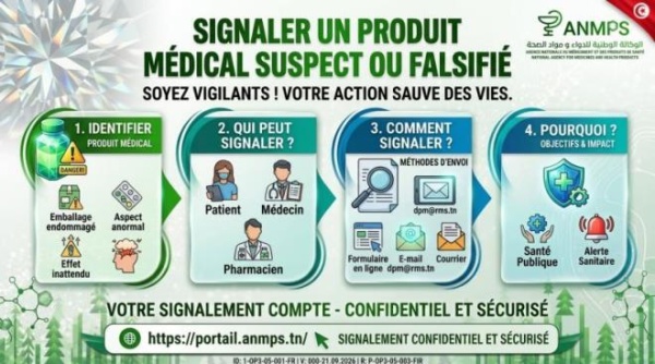 الوكالة الوطنية للدواء تطلق آلية للإبلاغ عن الأدوية والمنتجات الصحية المشبوهة أو المقلدة الوكالة الوطنية للدواء تطلق آلية للإبلاغ عن الأدوية والمنتجات الصحية المشبوهة أو المقلدة