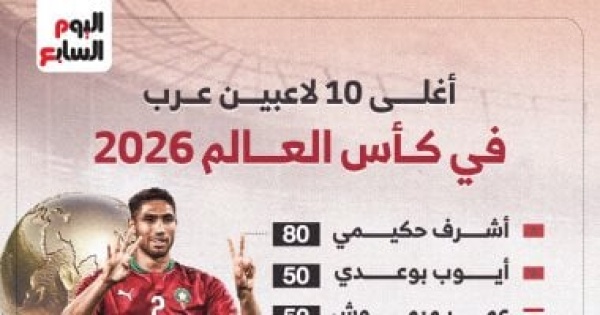 عمر مرموش ضمن أغلى 10 لاعبين عرب في كأس العالم 2026 إنفو جراف عمر مرموش ضمن أغلى 10 لاعبين عرب في كأس العالم 2026 إنفو جراف