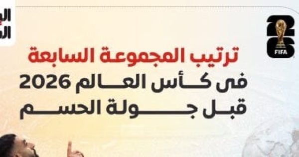ترتيب مجموعة مصر يشعل الحسابات قبل موقعة إيران الحاسمة إنفوجراف