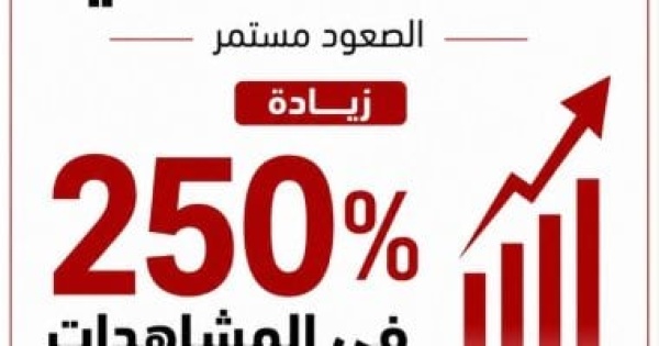 ماسبيرو الرقمى يواصل الصعود زيادة 250 فى آخر 3 أشهر مقارنة بالعام الماضى ماسبيرو الرقمى يواصل الصعود زيادة 250 فى آخر 3 أشهر مقارنة بالعام الماضى