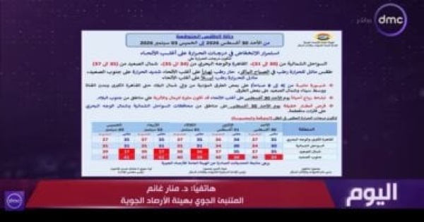 الأرصاد تحذر المصطافين ارتفاع الأمواج واضطراب الملاحة بالمتوسط