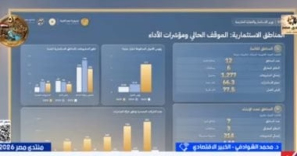 خبير لإكسترا نيوز مصر تنتقل لاقتصاد المعرفة وتستهدف نموا 7