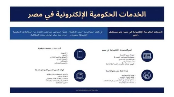 الخدمات الحكومية الإلكترونية معاملات من المنزل