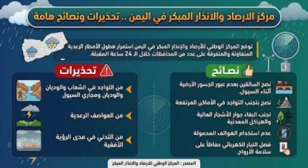 هطول امطار متوقعة في 7 محافظات يمنية هطول امطار متوقعة في 7 محافظات يمنية