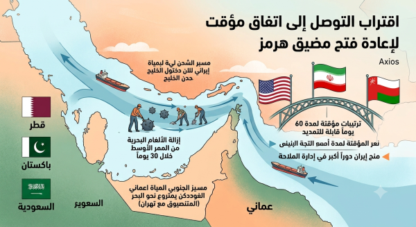 موقع اقتراب التوصل إلى اتفاق مؤقت لإعادة فتح مضيق هرمز موقع اقتراب التوصل إلى اتفاق مؤقت لإعادة فتح مضيق هرمز