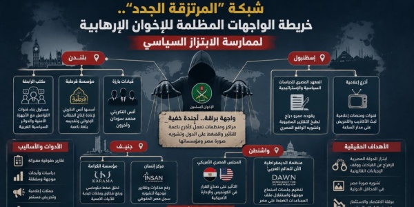شبكة المرتزقة الجدد خريطة الواجهات المظلمة للإخوان الإرهابية لممارسة الابتزاز السياسي شبكة المرتزقة الجدد خريطة الواجهات المظلمة للإخوان الإرهابية لممارسة الابتزاز السياسي