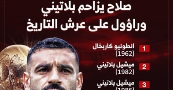 محمد صلاح يزين قائمة ذهبية جديدة فى كأس العالم 2026 إنفوجراف