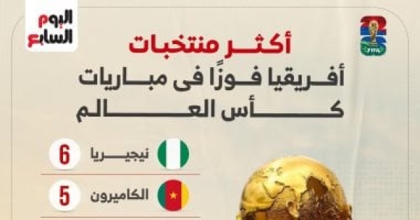 نيجيريا تتصدر سجل الانتصارات الأفريقية في كأس العالم إنفوجراف