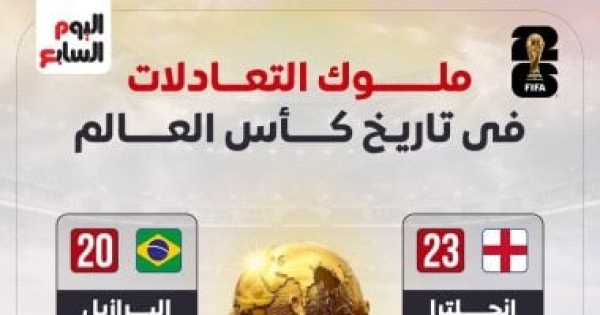 ملوك التعادلات في تاريخ كأس العالم إنجلترا تحلق بالصدارة إنفوجراف