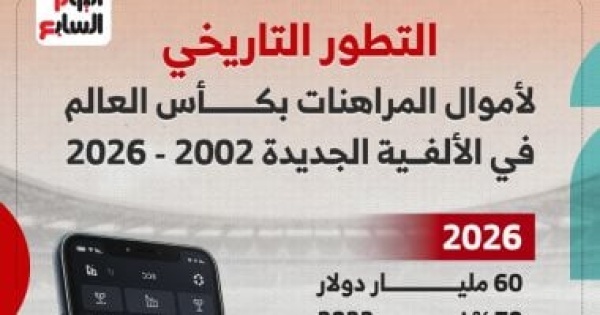 تطور المراهنات فى كأس العالم من شرارة 2002 إلى طفرة 2026 إنفوجراف