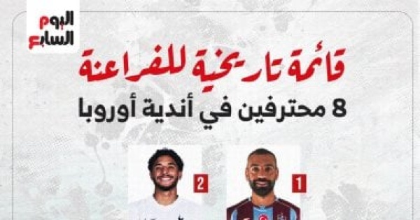 رقم تاريخي ينتظر منتخب مصر فى تصفيات كأس أمم أفريقيا إنفوجراف رقم تاريخي ينتظر منتخب مصر فى تصفيات كأس أمم أفريقيا إنفوجراف
