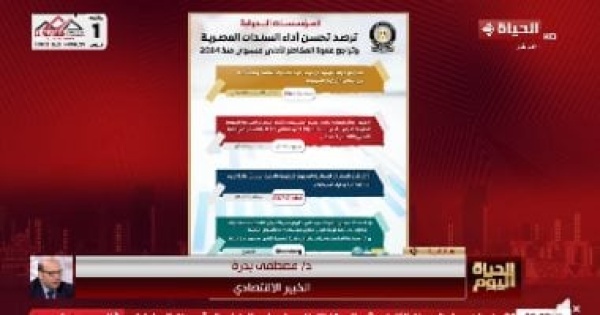 مصطفى بدرة تقارير المؤسسات الدولية شهادة ثقة في قوة الاقتصاد المصري