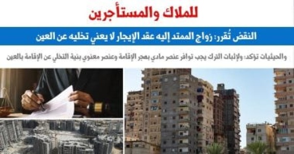 النقض تقرر زواج الممتد إليه عقد الإيجار لا يعنى تخليه عن العين برلمانى النقض تقرر زواج الممتد إليه عقد الإيجار لا يعنى تخليه عن العين برلمانى