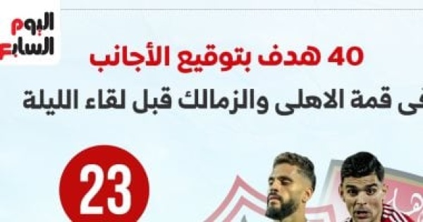 40 هدفا بتوقيع الأجانب في قمة الأهلي والزمالك قبل لقاء الليلة إنفو جراف 40 هدفا بتوقيع الأجانب في قمة الأهلي والزمالك قبل لقاء الليلة إنفو جراف