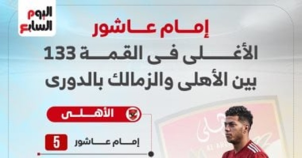قبل قمة الليلة إمام عاشور الأغلى بين نجوم الأهلي والزمالك إنفو جراف