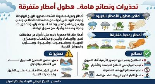 تحذيرات ونصائح توقعات بهطول أمطار رعدية متفرقة تحذيرات ونصائح توقعات بهطول أمطار رعدية متفرقة