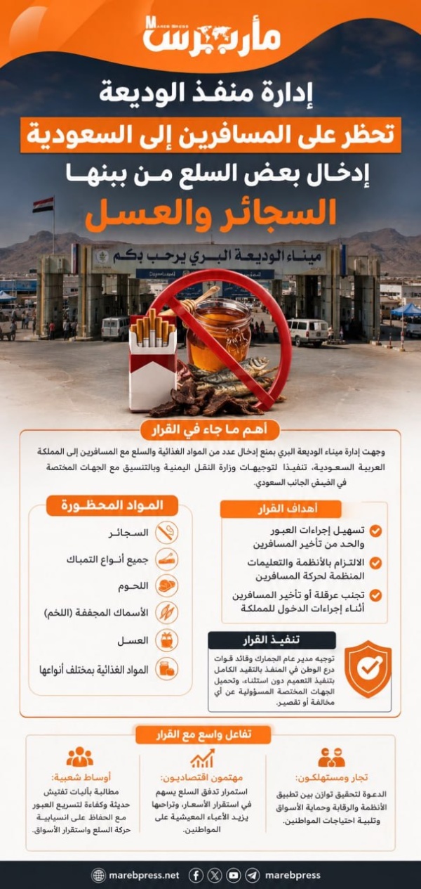 يعرف على الاشيا الممنوعة إدارة منفذ الوديعة تعلن منع المسافرين إلى المملكة العربية السعودية من إدخال عدد من السلع