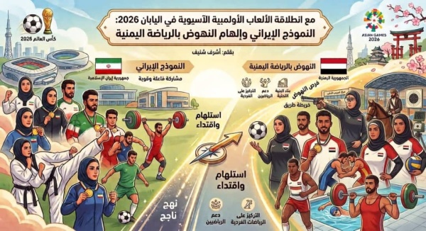 مع انطلاقة الألعاب الأولمبية الآسيوية في اليابان 2026 النموذج الإيراني وإلهام النهوض بالرياضة اليمنية مع انطلاقة الألعاب الأولمبية الآسيوية في اليابان 2026 النموذج الإيراني وإلهام النهوض بالرياضة اليمنية