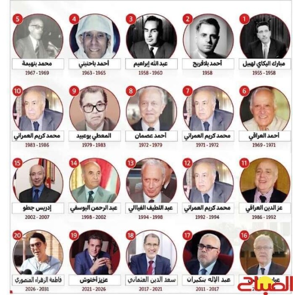 تشكيل الحكومات مقاربة تاريخية تشكيل الحكومات مقاربة تاريخية