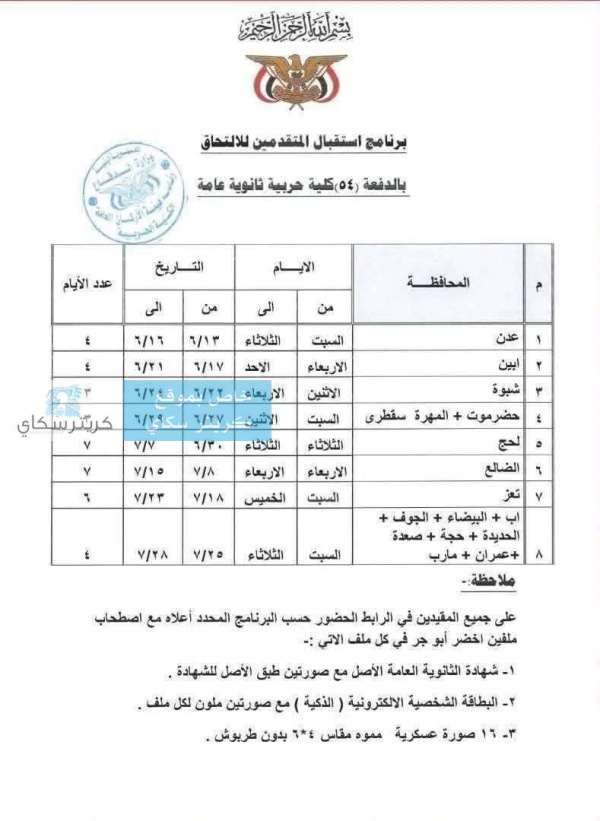 مخاوف من التغلغل الحو ثي استثناء صنعاء وذمار وريمة من القبول بالكلية الحربية بعدن