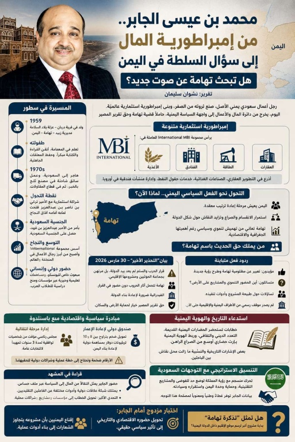 الجابر من إمبراطورية المال إلى سؤال السلطة في اليمن هل تبحث تهامة عن صوت جديد الجابر من إمبراطورية المال إلى سؤال السلطة في اليمن هل تبحث تهامة عن صوت جديد