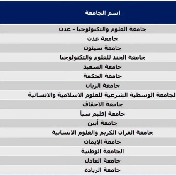 وزارة التعليم العالي تعلن ترتيب أفضل الجامعات في مناطق سيطرة الحكومة اليمنية