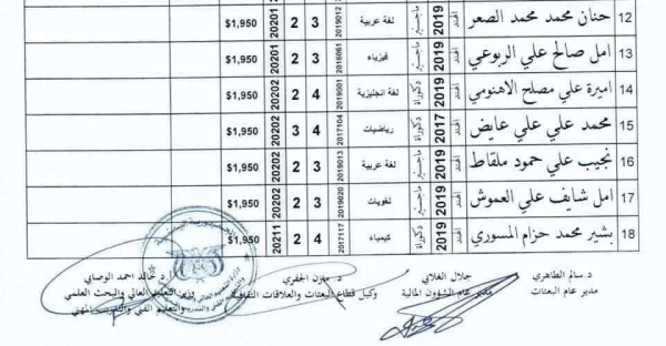 فضائح ملف المنح يستمر زوجان في تخصص واحد ومنحة لدراسة اللغة العربية في الهند فضائح ملف المنح يستمر زوجان في تخصص واحد ومنحة لدراسة اللغة العربية في الهند