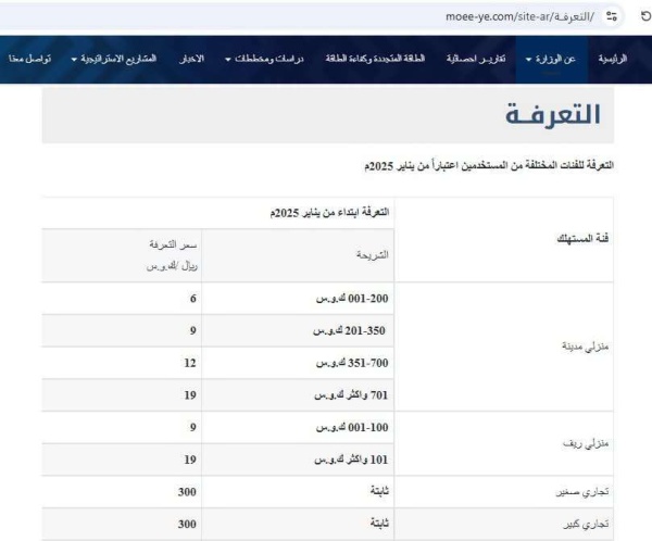 جدل حول تعرفة الكهرباء اتهامات بوجود تضارب بين بيان الوزارة والتعرفة المعلنة رسميا