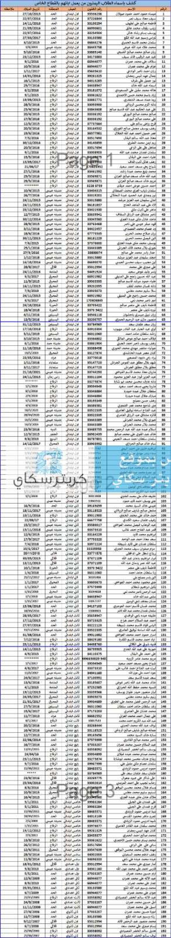 أهالي يمنيون في البحرين لـ كريتر سكاي أطفالنا بلا تعليم منذ سنوات بسبب ارتفاع الرسوم أهالي يمنيون في البحرين لـ كريتر سكاي أطفالنا بلا تعليم منذ سنوات بسبب ارتفاع الرسوم