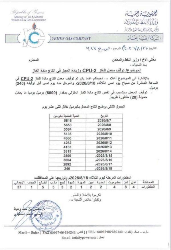 ازمة جديدة للغاز