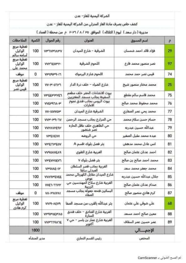 عاجل ضخ 12 ألف ا و800 أسطوانة غاز منزلي لمديريات عدن غد ا الثلاثاء عاجل ضخ 12 ألف ا و800 أسطوانة غاز منزلي لمديريات عدن غد ا الثلاثاء