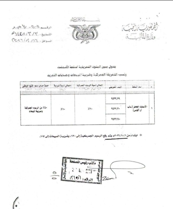 التويتي ينتقد رفع الرسوم على الأسمنت ويحذر من تداعياته الاقتصادية التويتي ينتقد رفع الرسوم على الأسمنت ويحذر من تداعياته الاقتصادية