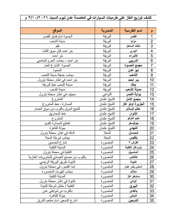 توفير الغاز بعدن توفير الغاز بعدن