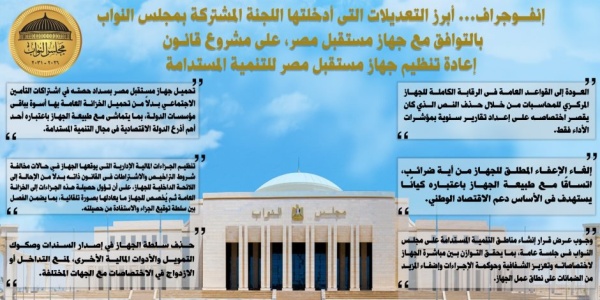 تعرف على أبرز تعديلات النواب بقانون جهاز مستقبل مصر إنفــوجراف