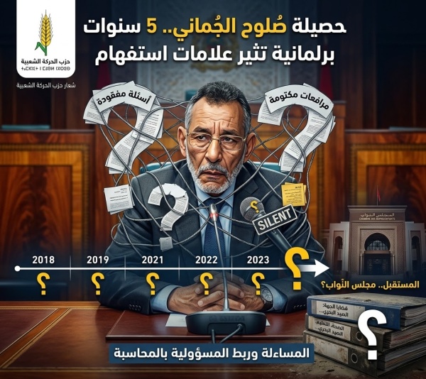 صلوح الجماني خمس سنوات في مجلس المستشارين بحصيلة 0 سؤال و0 مرافعة صلوح الجماني خمس سنوات في مجلس المستشارين بحصيلة 0 سؤال و0 مرافعة