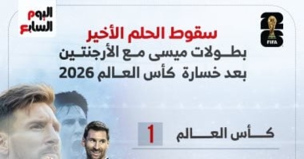 ألقاب ميسى مع الأرجنتين بعد خسارة كأس العالم 2026 إنفوجراف ألقاب ميسى مع الأرجنتين بعد خسارة كأس العالم 2026 إنفوجراف