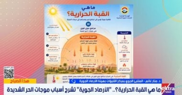 الأرصاد استمرار الموجة الحارة لمنتصف الأسبوع المقبل والسبت والأحد ذروتها الأرصاد استمرار الموجة الحارة لمنتصف الأسبوع المقبل والسبت والأحد ذروتها