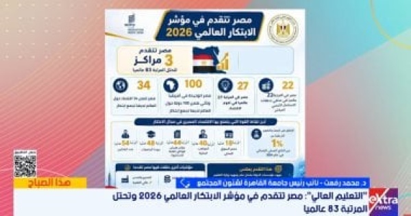 جامعة القاهرة تقدم مصر 3 مراكز فى مؤشر الابتكار يعكس دورها فى البحث العلمى